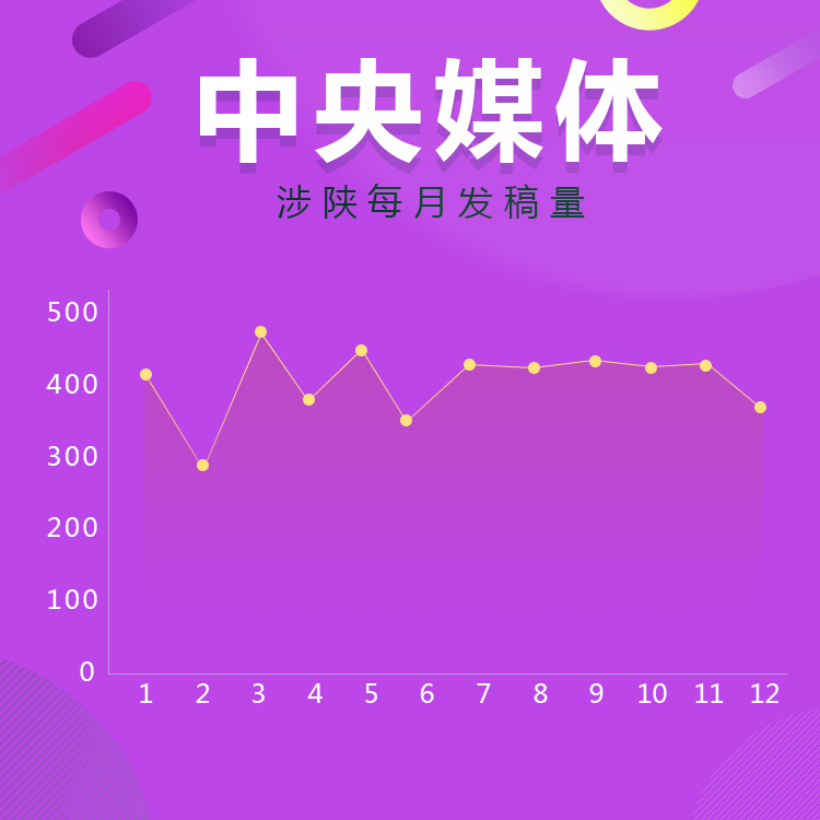 新闻大数据丨2018 央媒上的陕西最强音