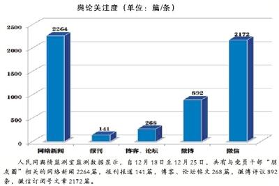 中纪委机关报:党员干部微信"朋友圈"是公众场合