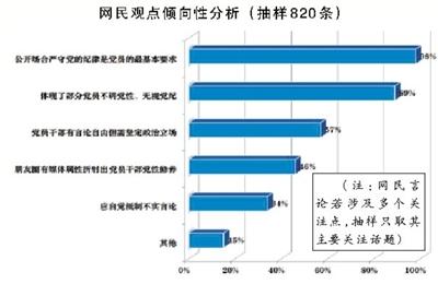 中纪委机关报:党员干部微信"朋友圈"是公众场合