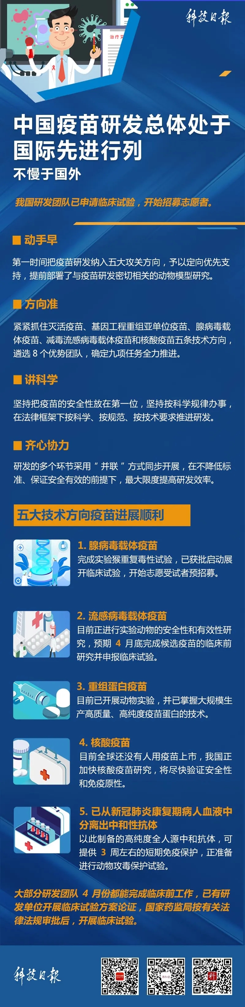 最新！关于药物和疫苗研究的进展都在这里了