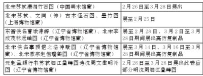 辽宁：博物馆里的“中国年味儿”