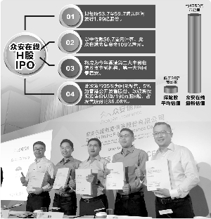 市盈率4750倍！众安在线将在香港募资109亿港元