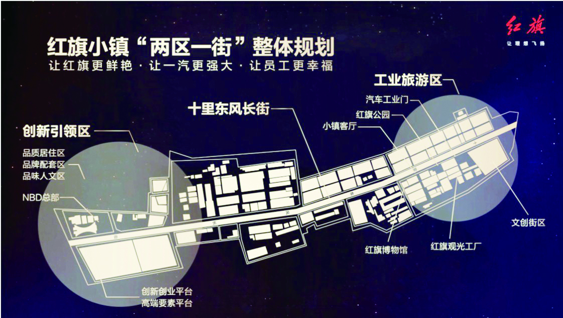 长春汽开区与中国一汽战略携手 政企共建红旗小镇