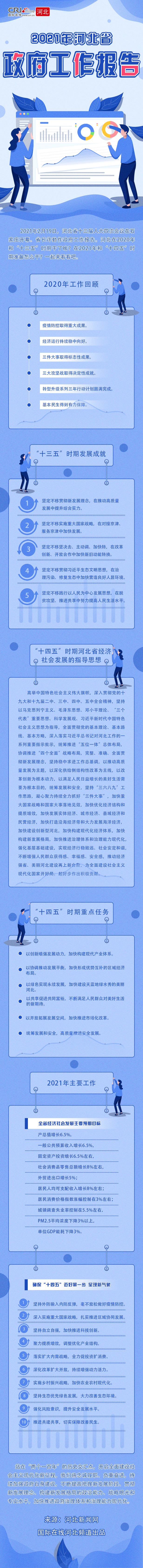 图解2021年河北省政府工作报告_fororder_图解2021年河北省政府工作报告