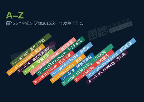 【图解】A-Z 26个字母告诉你2015这一年发生了什么