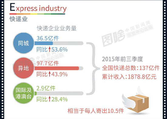 【图解】A-Z 26个字母告诉你2015这一年发生了什么