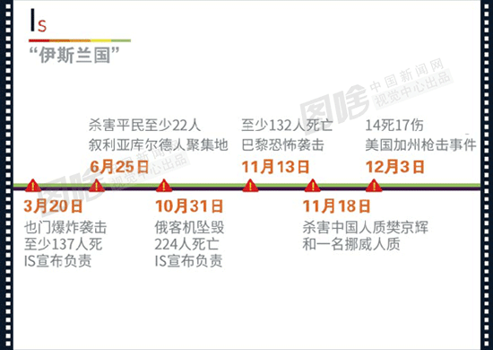 【图解】A-Z 26个字母告诉你2015这一年发生了什么