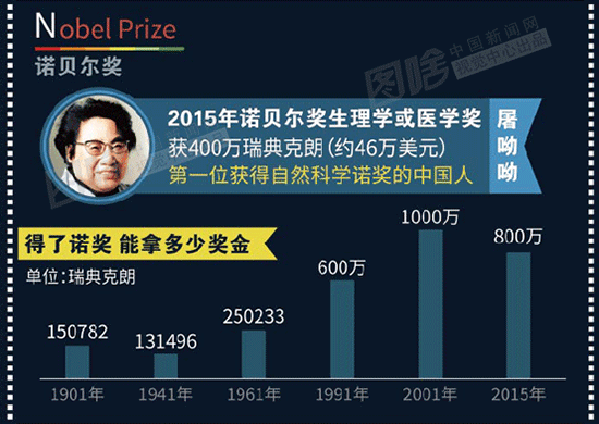 【图解】A-Z 26个字母告诉你2015这一年发生了什么