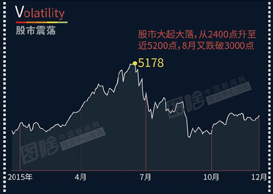 【图解】A-Z 26个字母告诉你2015这一年发生了什么