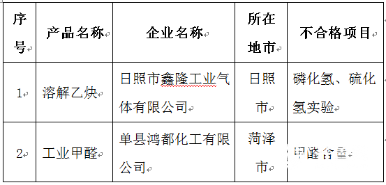 【山东新闻-文字列表】【健康-文字列表】（页面标题）9家企业甲醛含量不合格被约谈（内容页标题）山东9家企业产品甲醛含量不合格被约谈