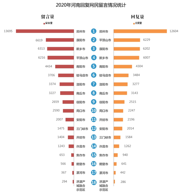 河南：走好新时代网上群众路线