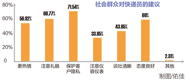 南宁快递小哥调研报告出炉 高中和大专学历占多数