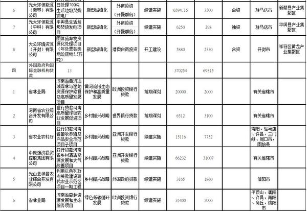 总投资158亿美元！2021年河南要着力推进85个重点外资项目