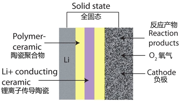 [中首页 资讯列表]量产在即 固态电池技术发展现状解读