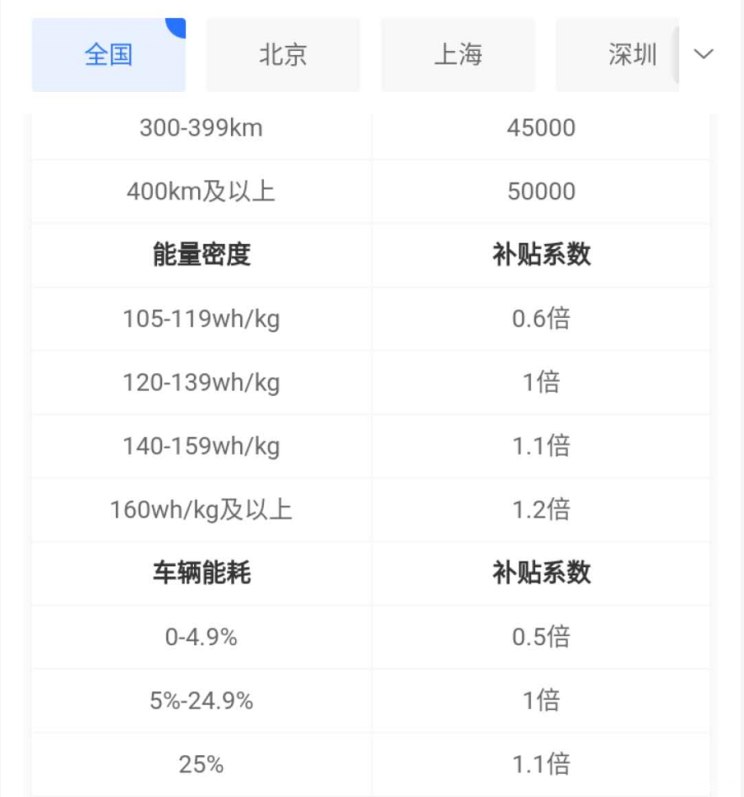 [中首页 资讯列表]量产在即 固态电池技术发展现状解读