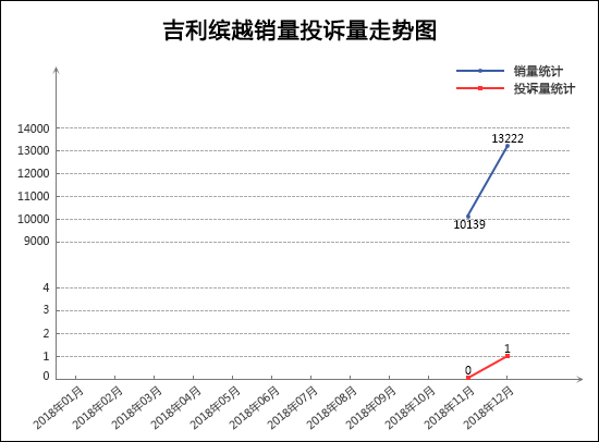 [中首页 资讯列表]2018年12月TOP30 SUV销量投诉量对应点评