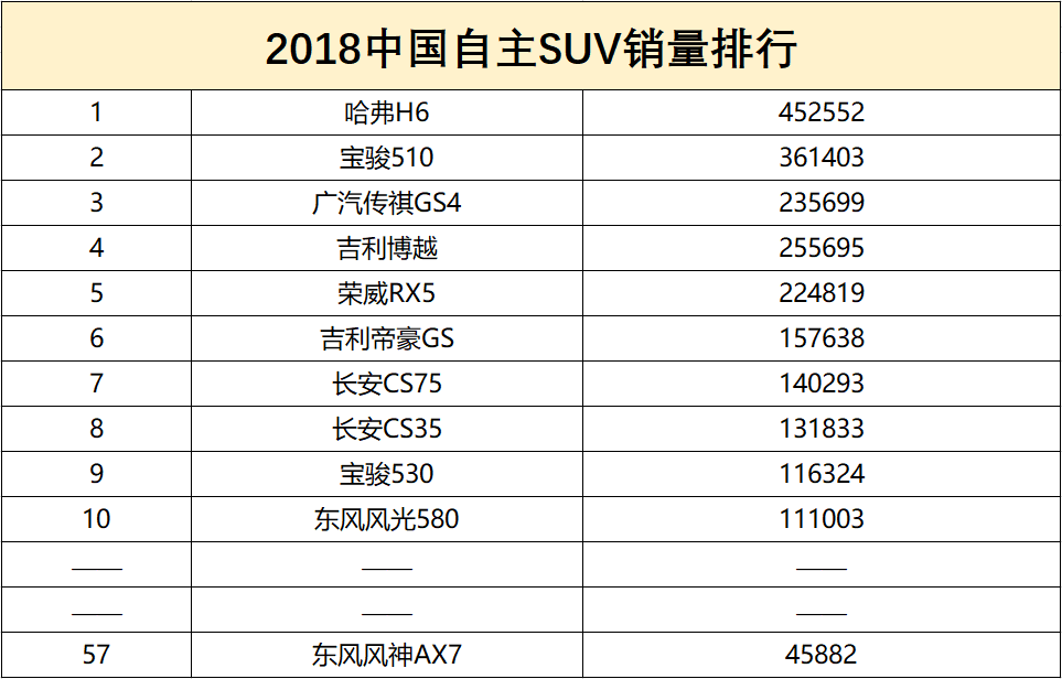 [中首页 资讯列表]连续两年销量下滑超三成 东风风神如何打烂了一手好牌？