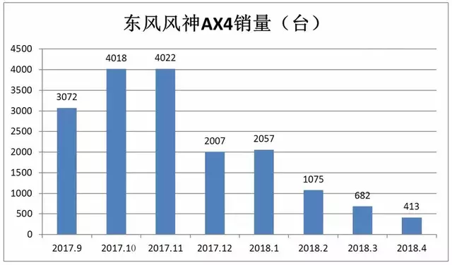 [中首页 资讯列表]连续两年销量下滑超三成 东风风神如何打烂了一手好牌？