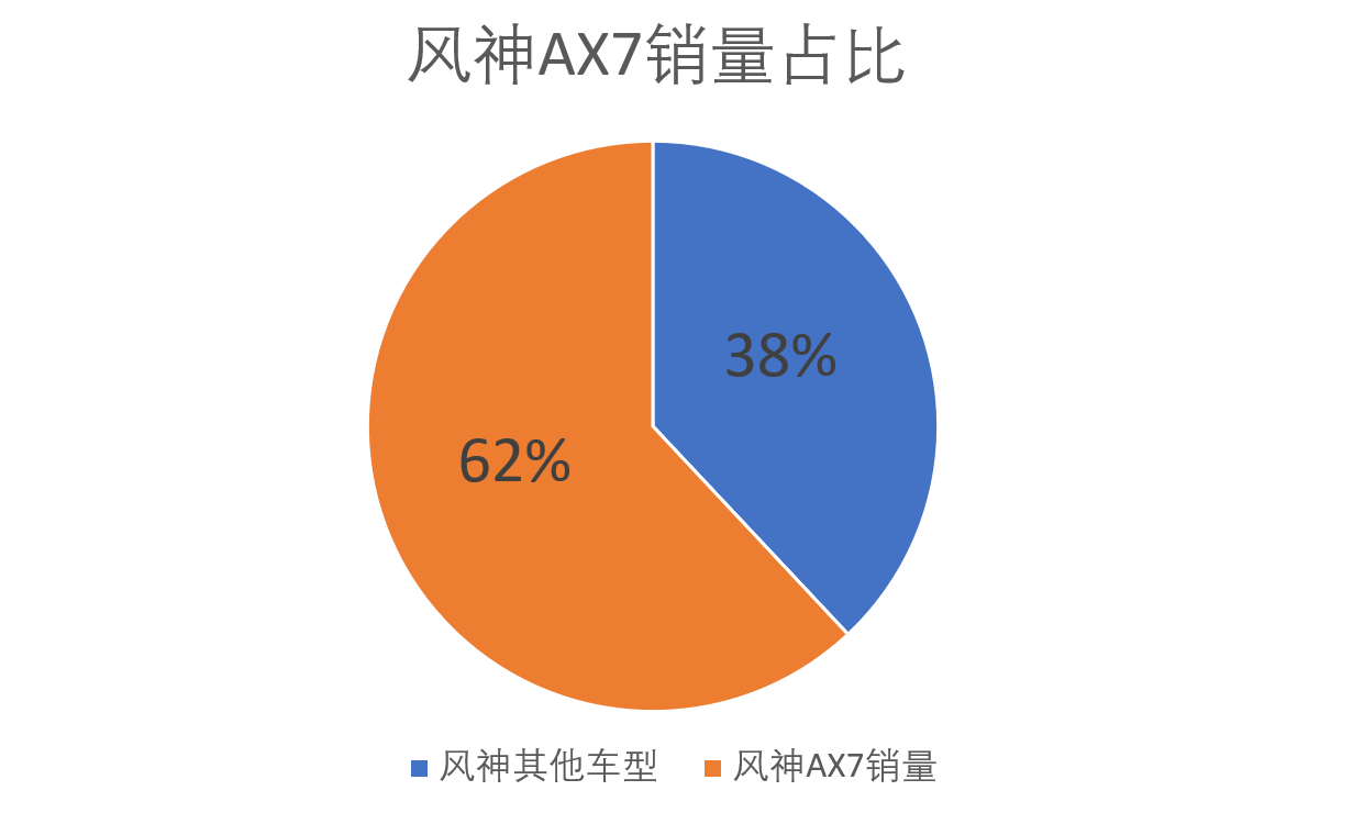 [中首页 资讯列表]连续两年销量下滑超三成 东风风神如何打烂了一手好牌？