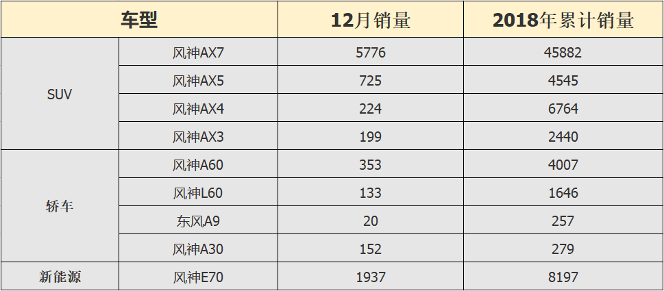 [中首页 资讯列表]连续两年销量下滑超三成 东风风神如何打烂了一手好牌？