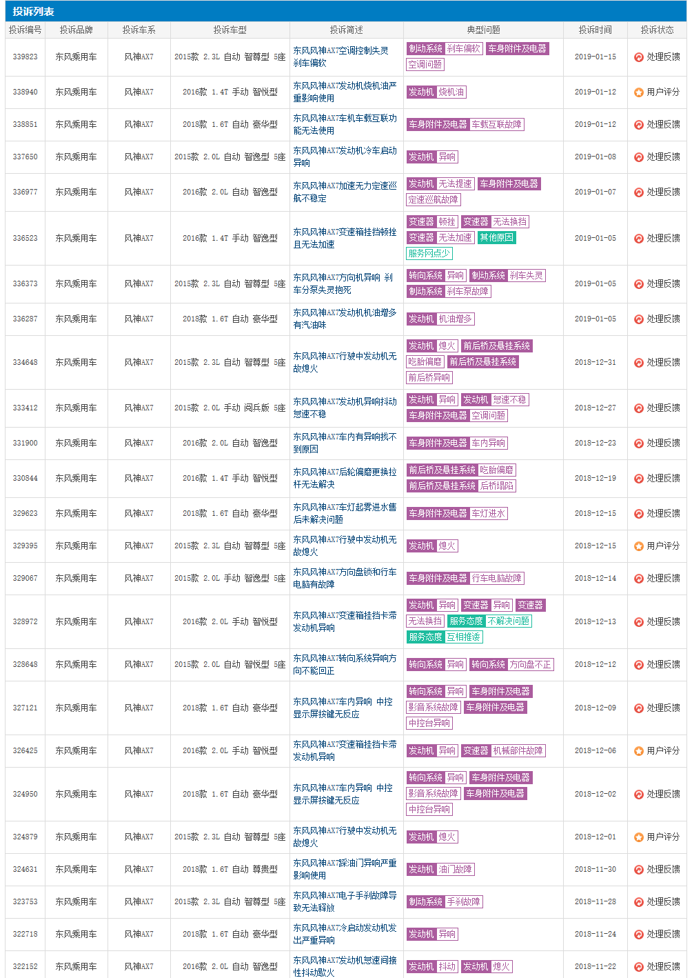 [中首页 资讯列表]连续两年销量下滑超三成 东风风神如何打烂了一手好牌？