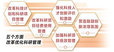 河北省政府印发《关于深化“放管服”改革优化科研管理若干政策措施》  “能放尽放”为科研人员减负松绑