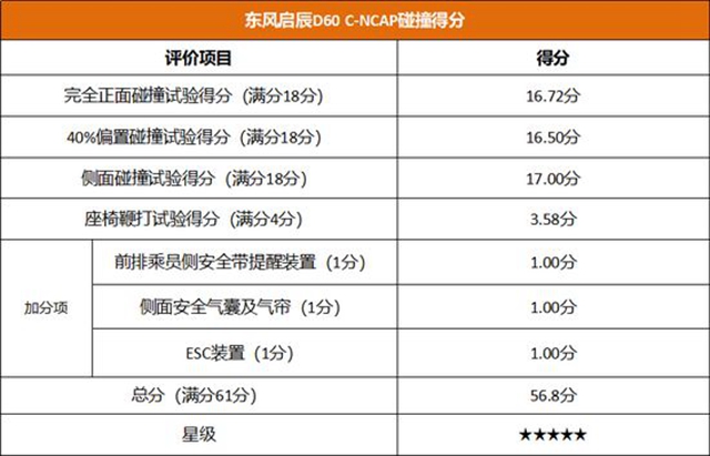 汽车频道【资讯+今日焦点】东风日产2021年首款家轿启辰D60系列全新上市 售价6.98万元起