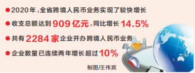 河南：跨境人民币结算“秒到账”全省推广