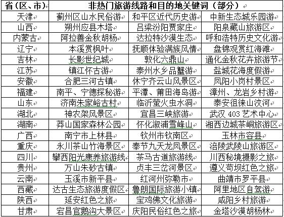 【旅游（图片+标题）】十一去哪儿玩？国家旅游局送你一份假日指南