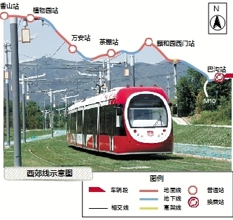 北京三条轨道线20日起空载试运行