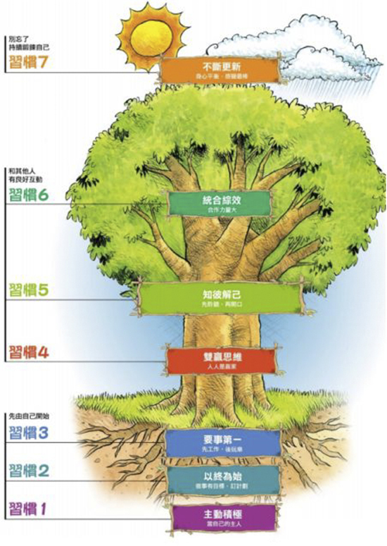 （供稿 教育列表 三吴大地南京 移动版）点亮领导力灯塔 金陵小学开展自我领导力项目线上培训