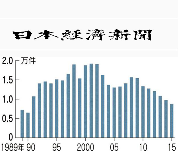 图片默认标题