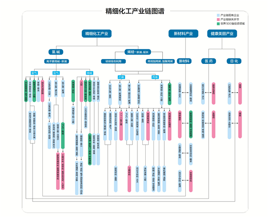 （B 财经 三吴大地泰州）泰州市首次发布“产业链图谱”和“产业投资地图”