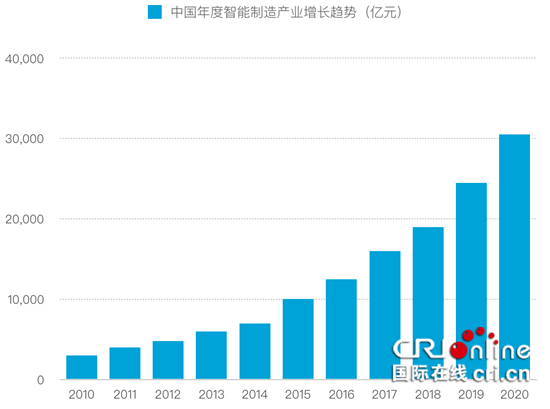 已过审【财经渝企 列表】乐业综合体 为重庆“新实体经济”发展再添新途径