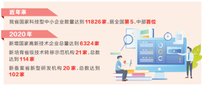 384.5亿元 河南省技术交易保持高速增长