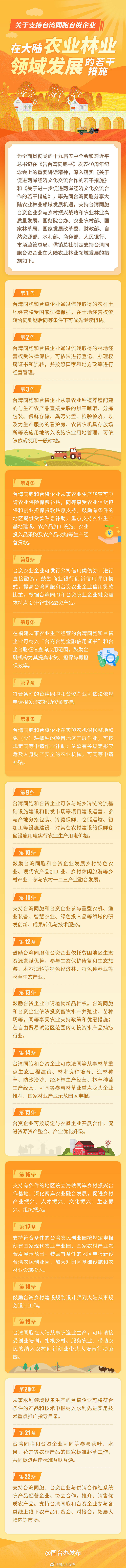 国务院台办、农业农村部、国家林草局等部门出台《关于支持台湾同胞台资企业在大陆农业林业领域发展的若干措施》（全文图解）_fororder_微信图片_20210317094817