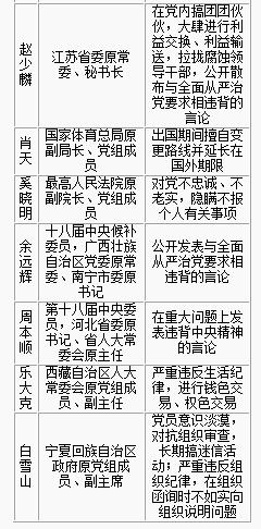 中纪委给落马官员写“病历”：以权谋私成通病