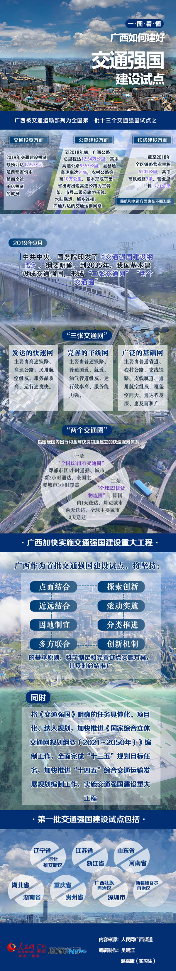 广西这样建交通强国试点