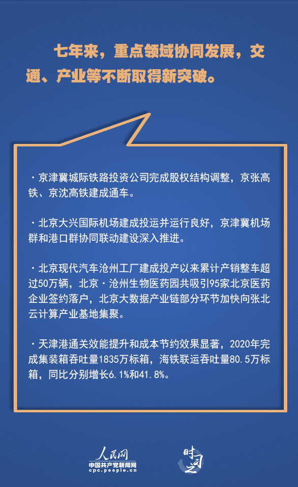 累累硕果 习近平指引京津冀协同发展迈上新台阶