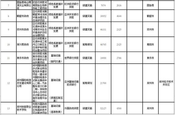 总投资158亿美元！2021年河南要着力推进85个重点外资项目