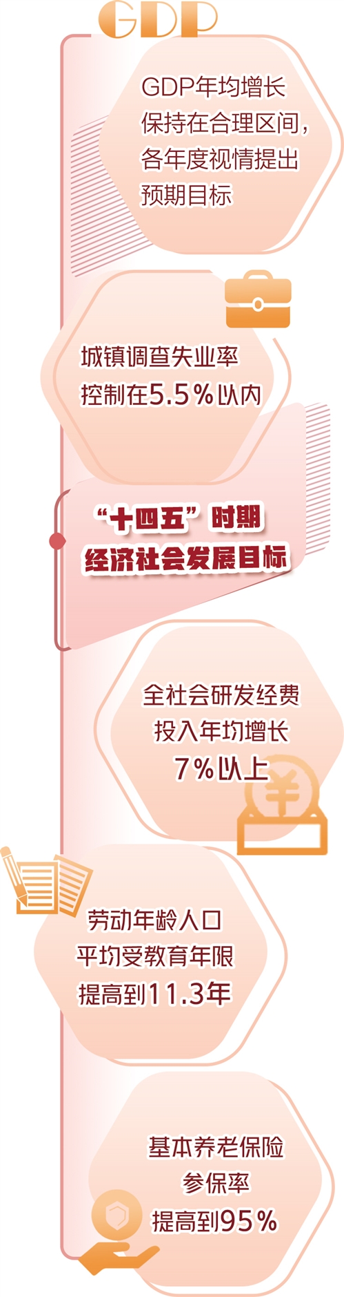 开启全面建设社会主义现代化国家新征程——代表委员热议“十四五”规划和2035年远景目标