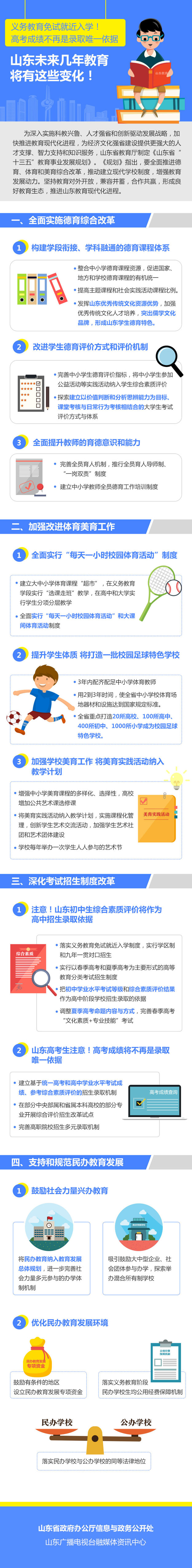 【头条摘要】一图告诉你山东未来几年教育将有这些变化