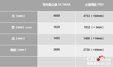 汽车频道【资讯】全新第八代平台斯柯达明锐PRO云首秀发布