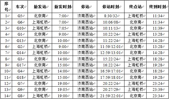 【社会广角（图片+摘要）】【走遍山东-济南】铁路大调图“复兴号”济南1个半小时到北京