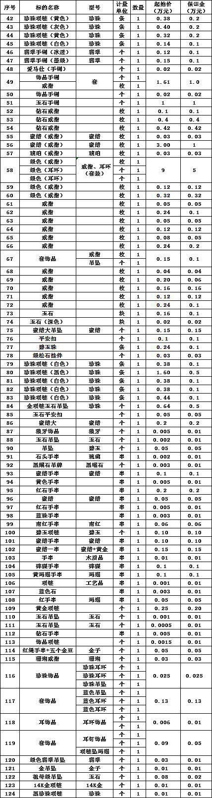 爱马仕手镯200元起拍 辽宁金茂拍卖有限公司法拍近百件宝石_fororder_拍卖2