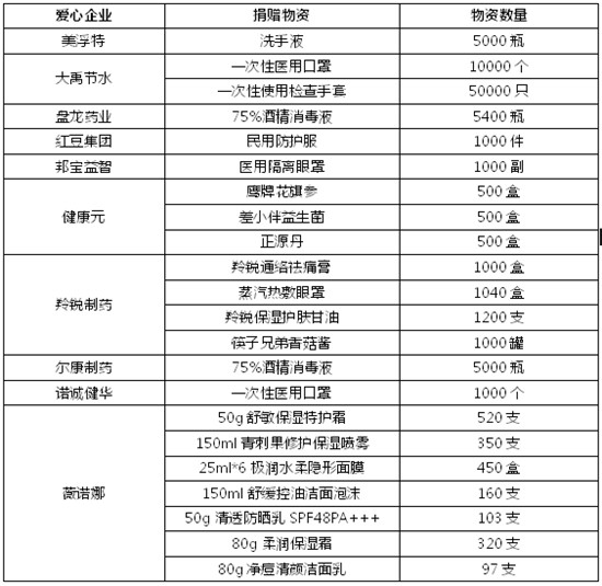 【银行-文字列表】蓝鲸记者防护包赠送活动取得新进展