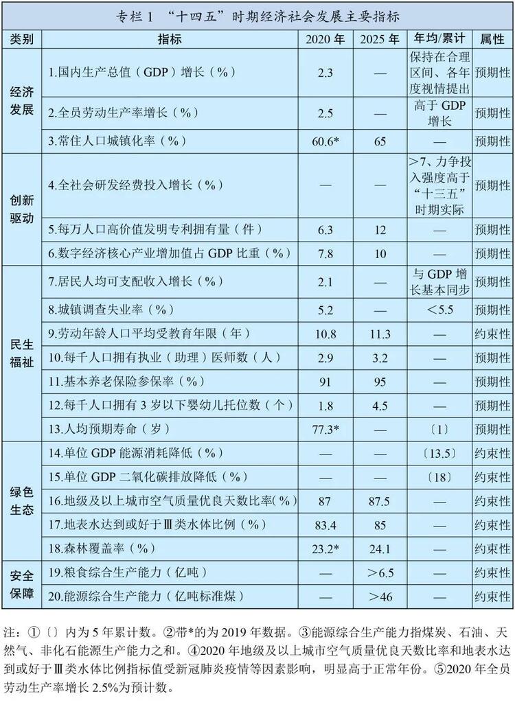 未来我国发展环境将有啥变化？最新判断来了！