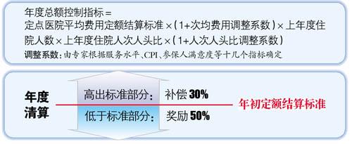 医保病人两月转了4次院 医院“赶病人”成痼疾