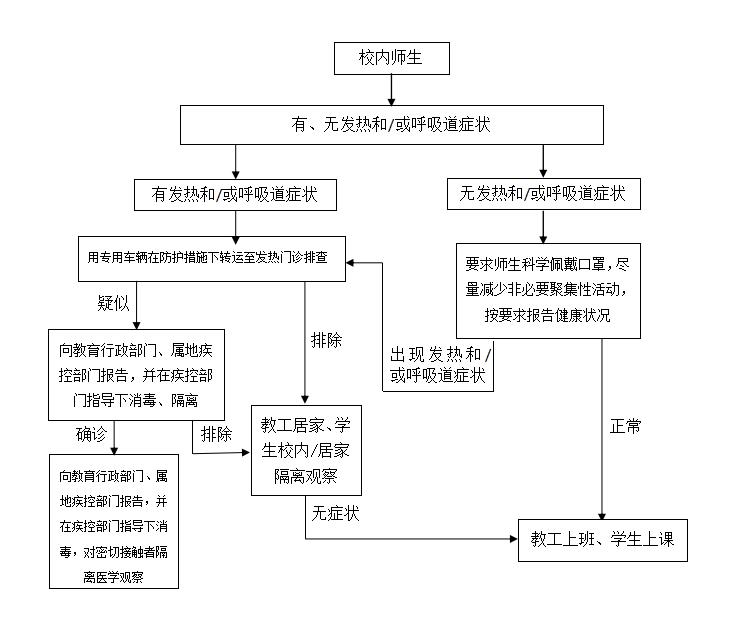 辽宁印发春季开学总体工作方案等4个方案