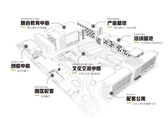 西财大曲江创新创业园·翠华里，预计五月建成开放